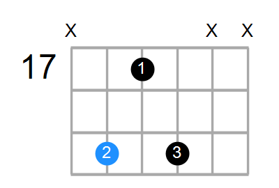 Em7 Chord